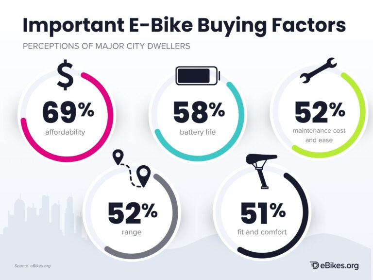 Perceptions of the EBIKE Act's Tax Credit Electric Bike Reviews