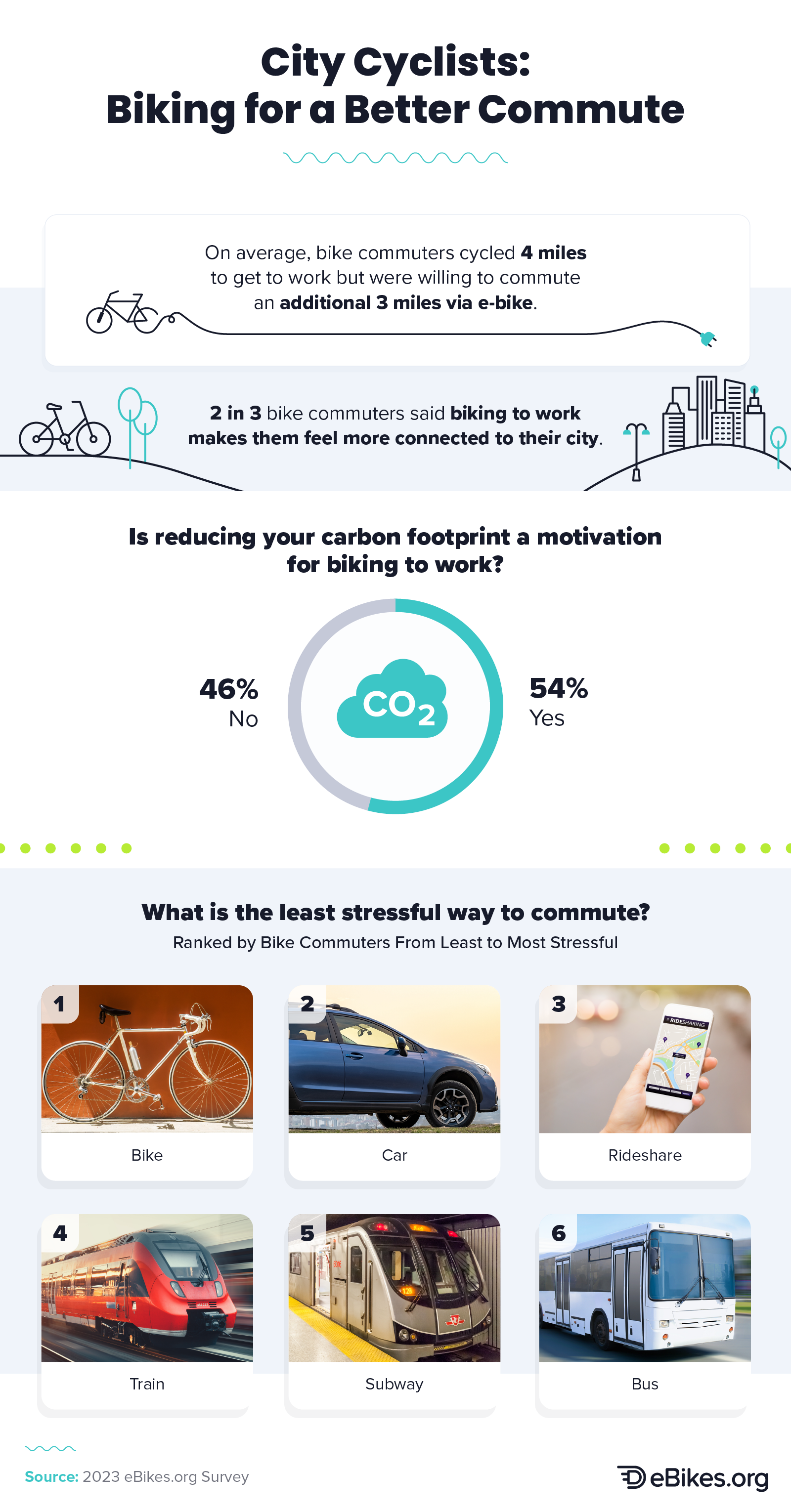 Uncover biking commute distances and stress-free commuting options in this  infographic.