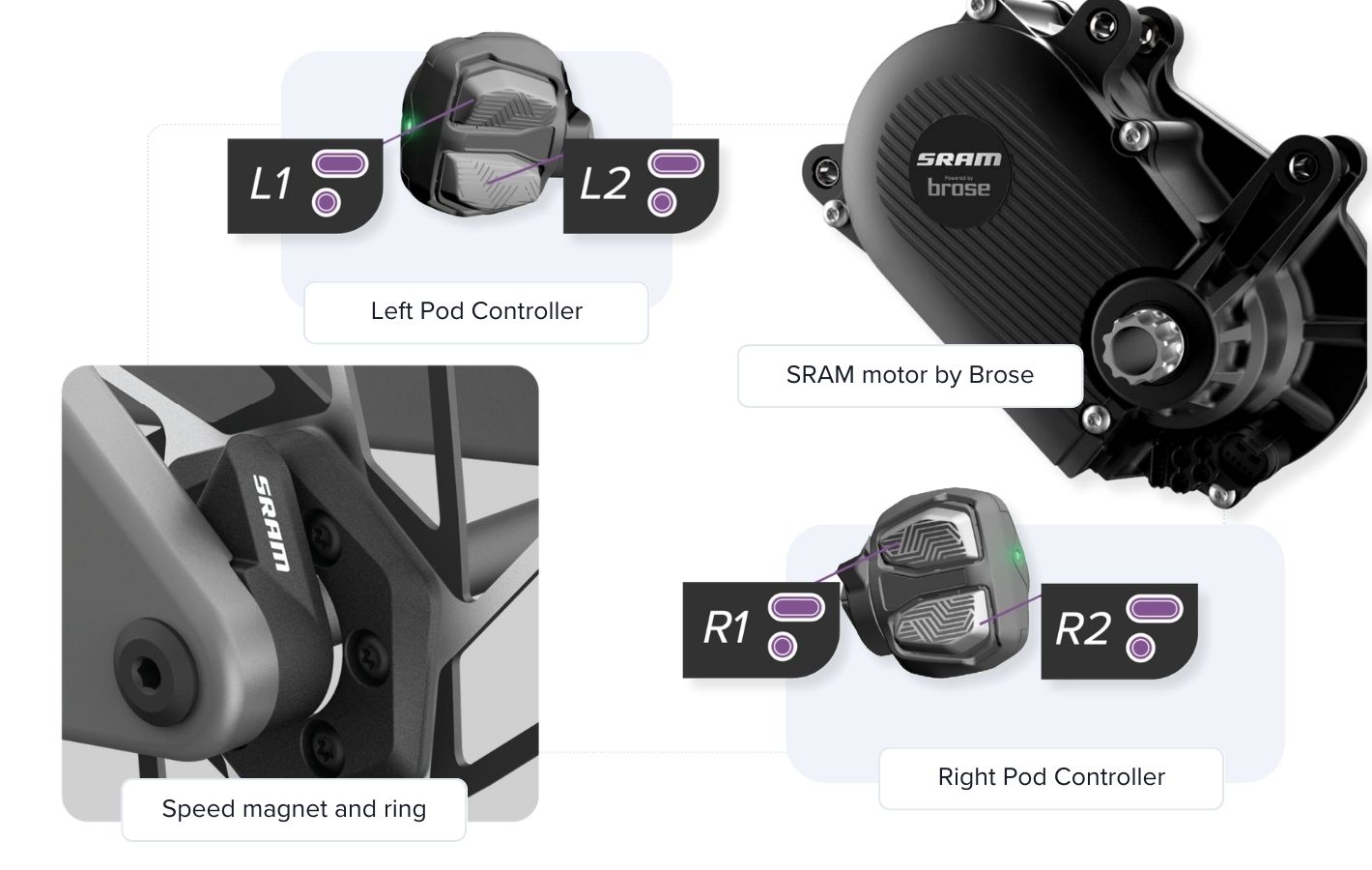 SRAM Eagle Powertrain Review Electric Bike Reviews