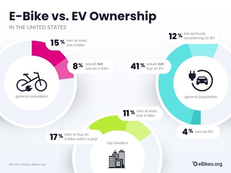 DataDriven Insights Into the EBike Market
