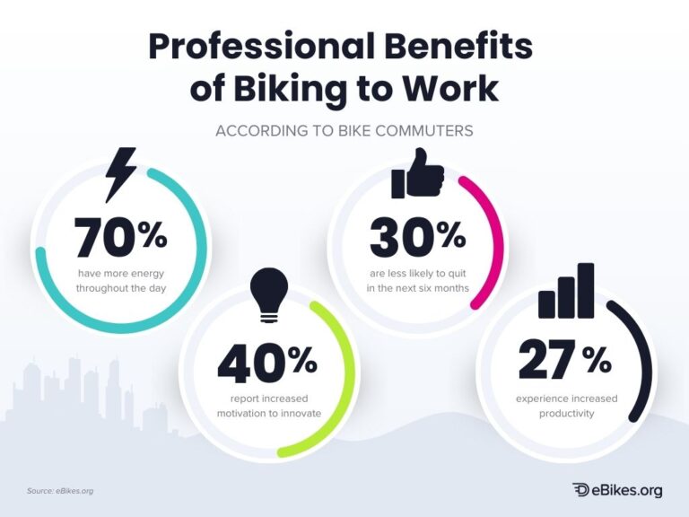 DataDriven Insights Into the EBike Market