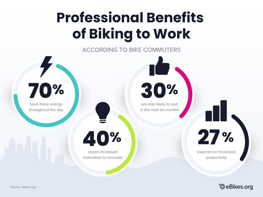 Professional benefits of biking to work