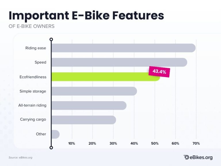 DataDriven Insights Into the EBike Market