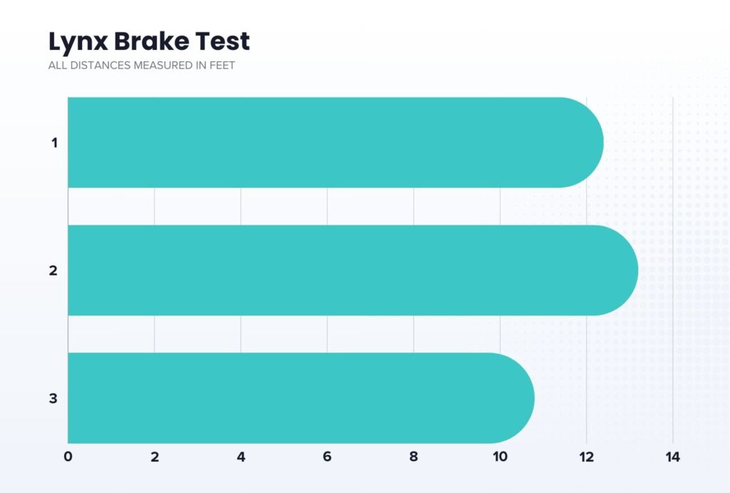 quietkat brake test chart