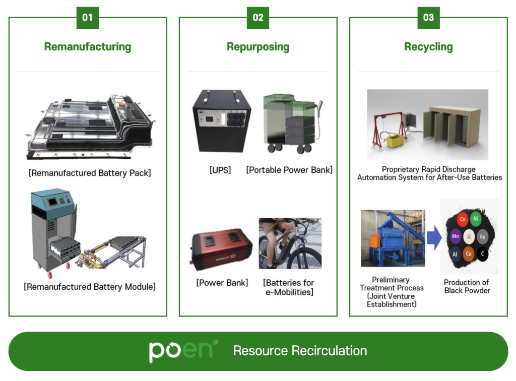 POEN Battery Remanufacturing