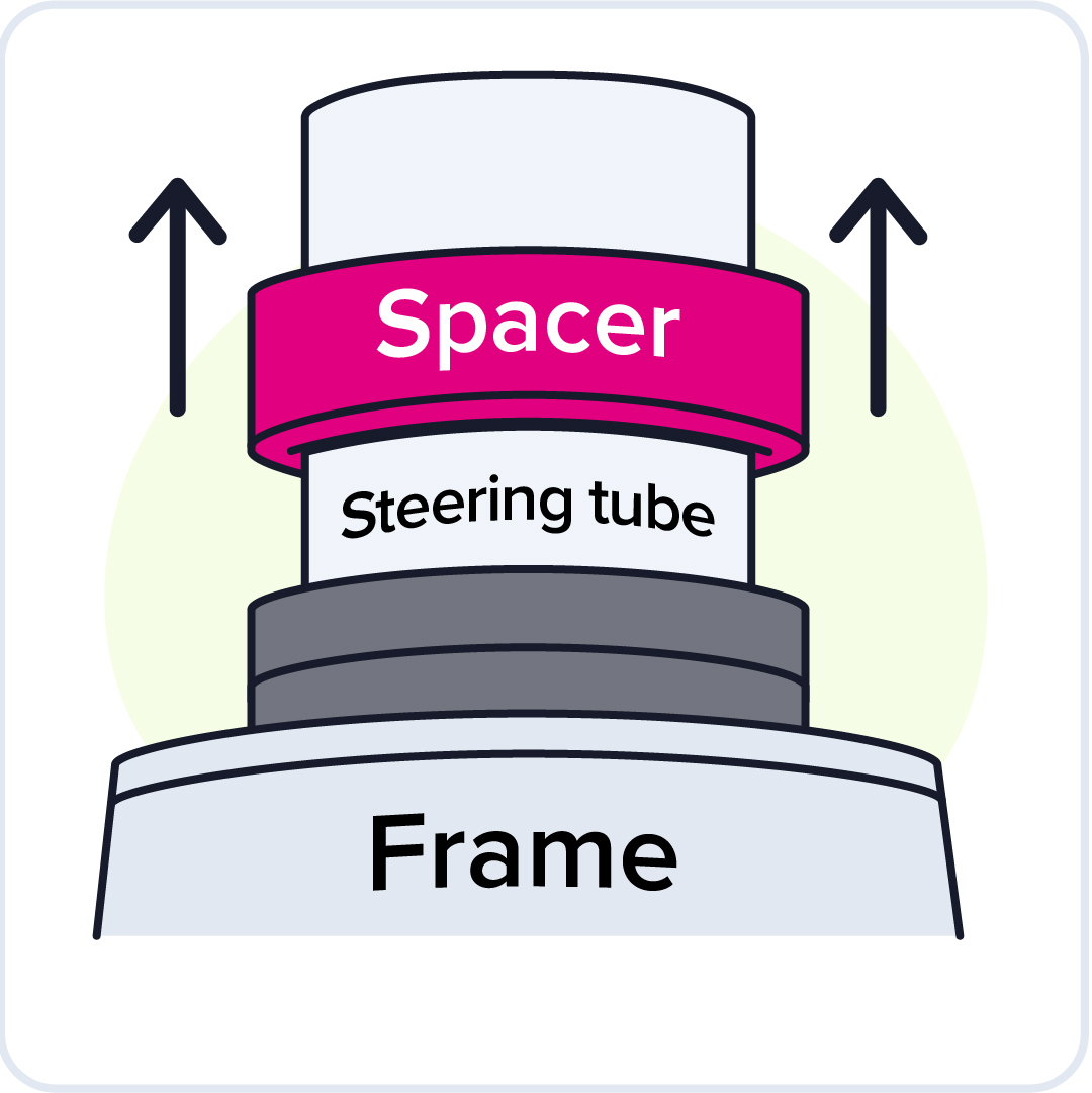 5 Tips for Increased Handlebar Comfort Electric Bike Reviews