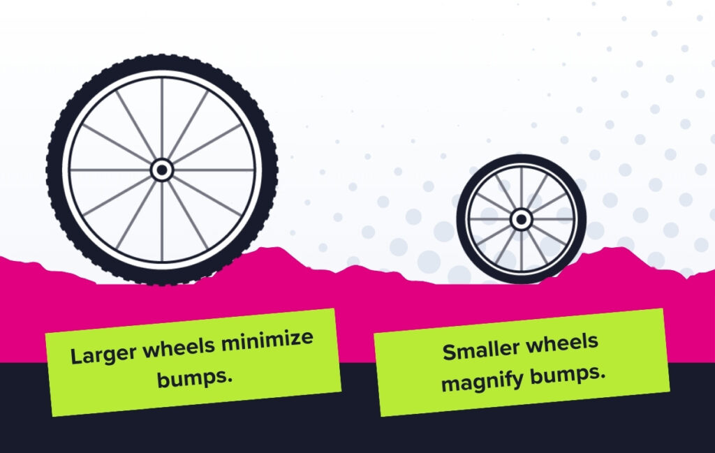 e-bike wheel size on bumps
